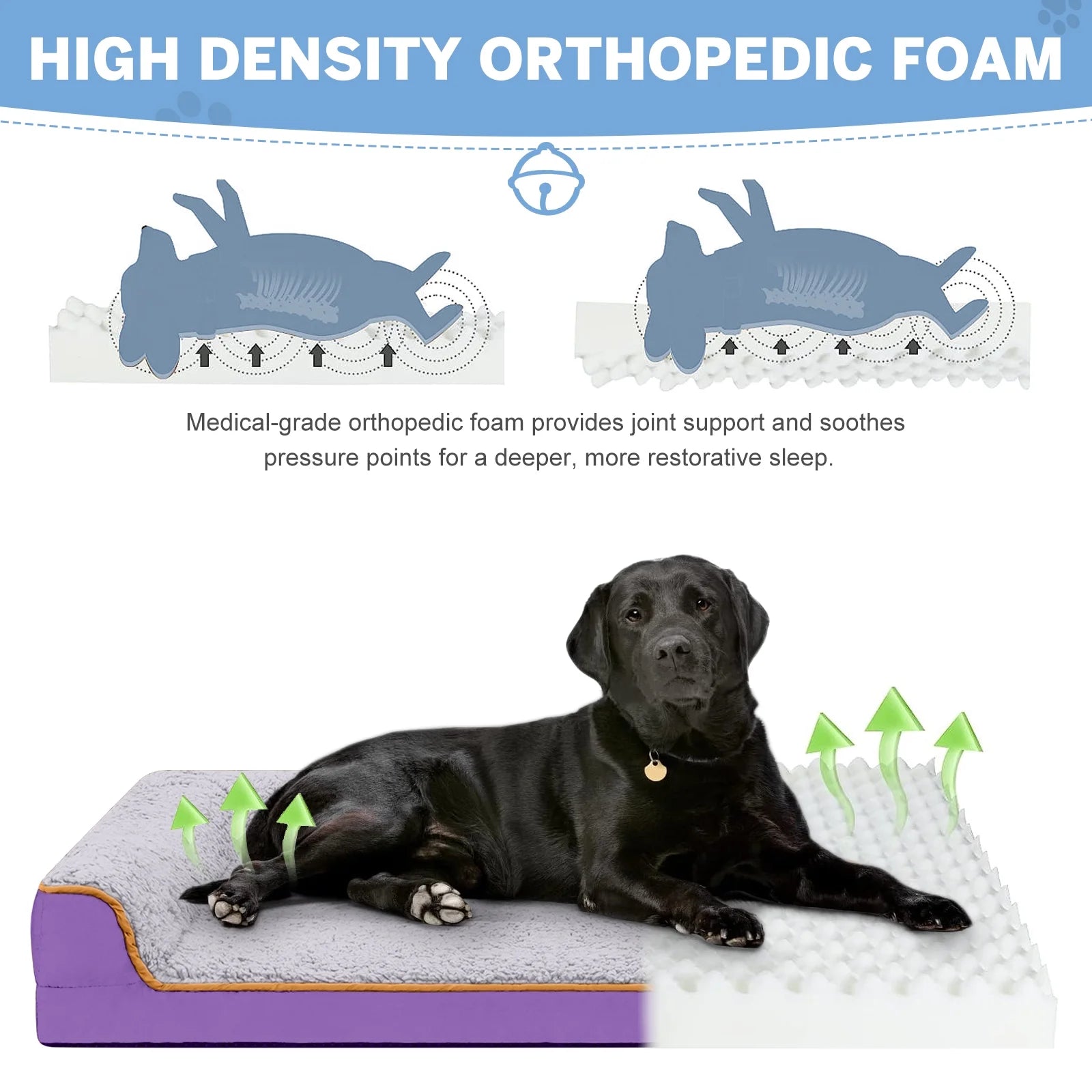 Dog Bed for Large Medium Small Dogs Orthopedic Dog Sofa Bed Non Slip Pet Couch with Removable Washable Cover Supportive Egg Crate Foam S to XL, Gray and Purple